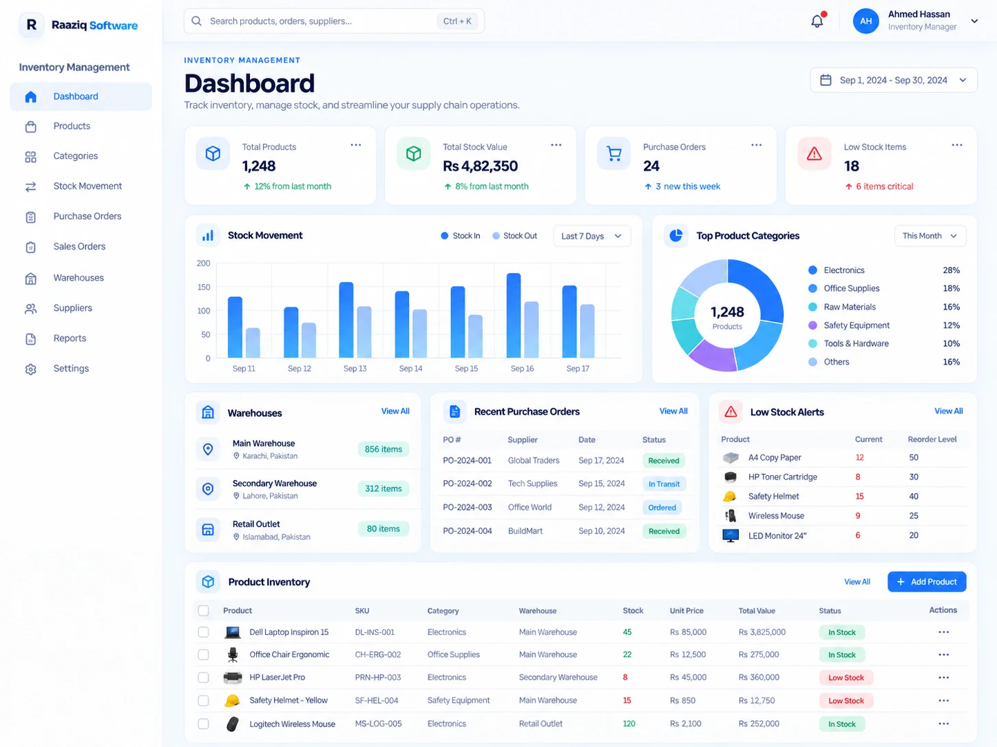 Premium Inventory Management System dashboard